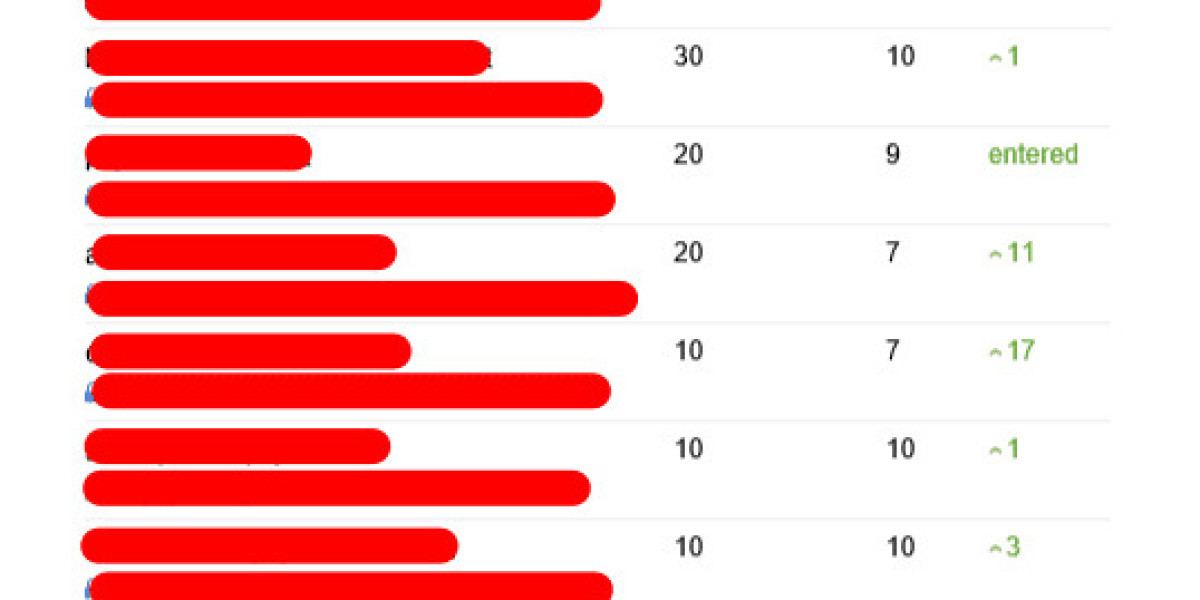 The Most Worst Nightmare About Internet Seo Consulting Get Real